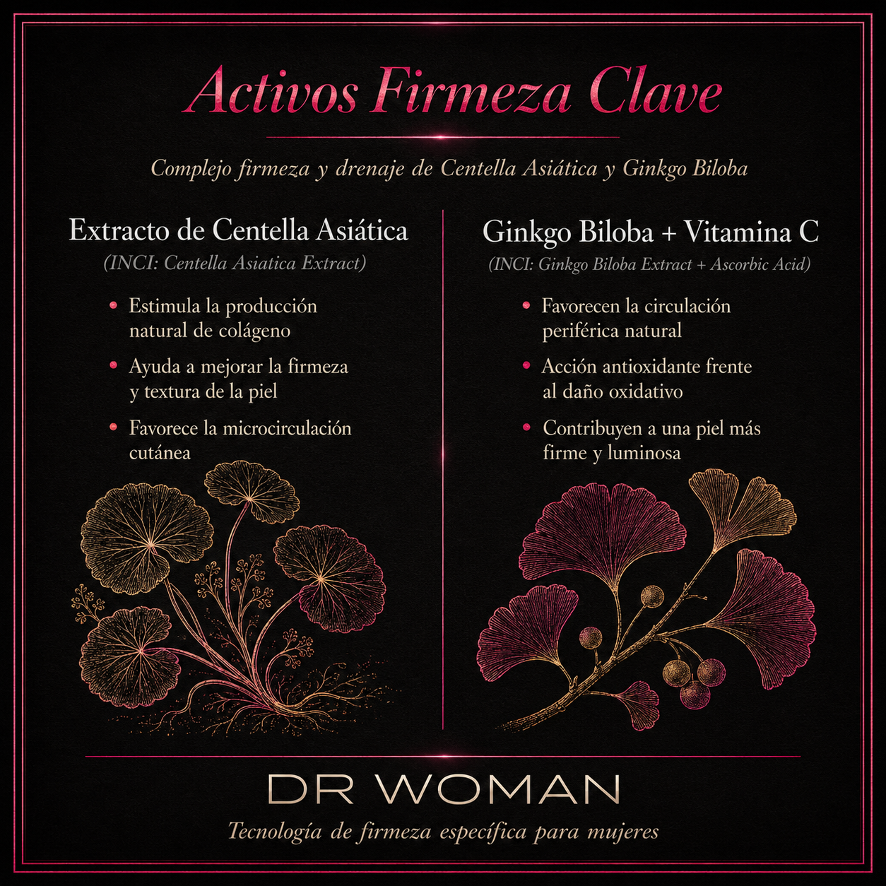 CELUFIT · Tratamiento Reductor y Drenante para Mujeres